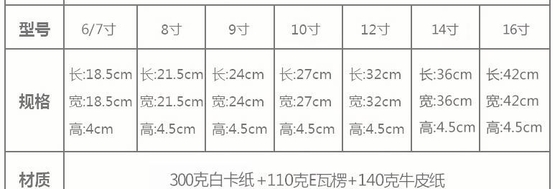 도매 피자 통 케케묵은 물결모양 피자 박스, 품질 이탈리아 피자 박스, 박스, 맞춘 피자 박스 Des를 패키징하는 원판피자